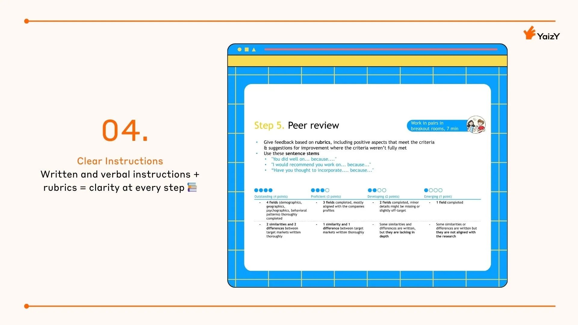 YaizY lesson: clear instructions with written and verbal guidance plus rubrics for peer review, ensuring clarity at every project step