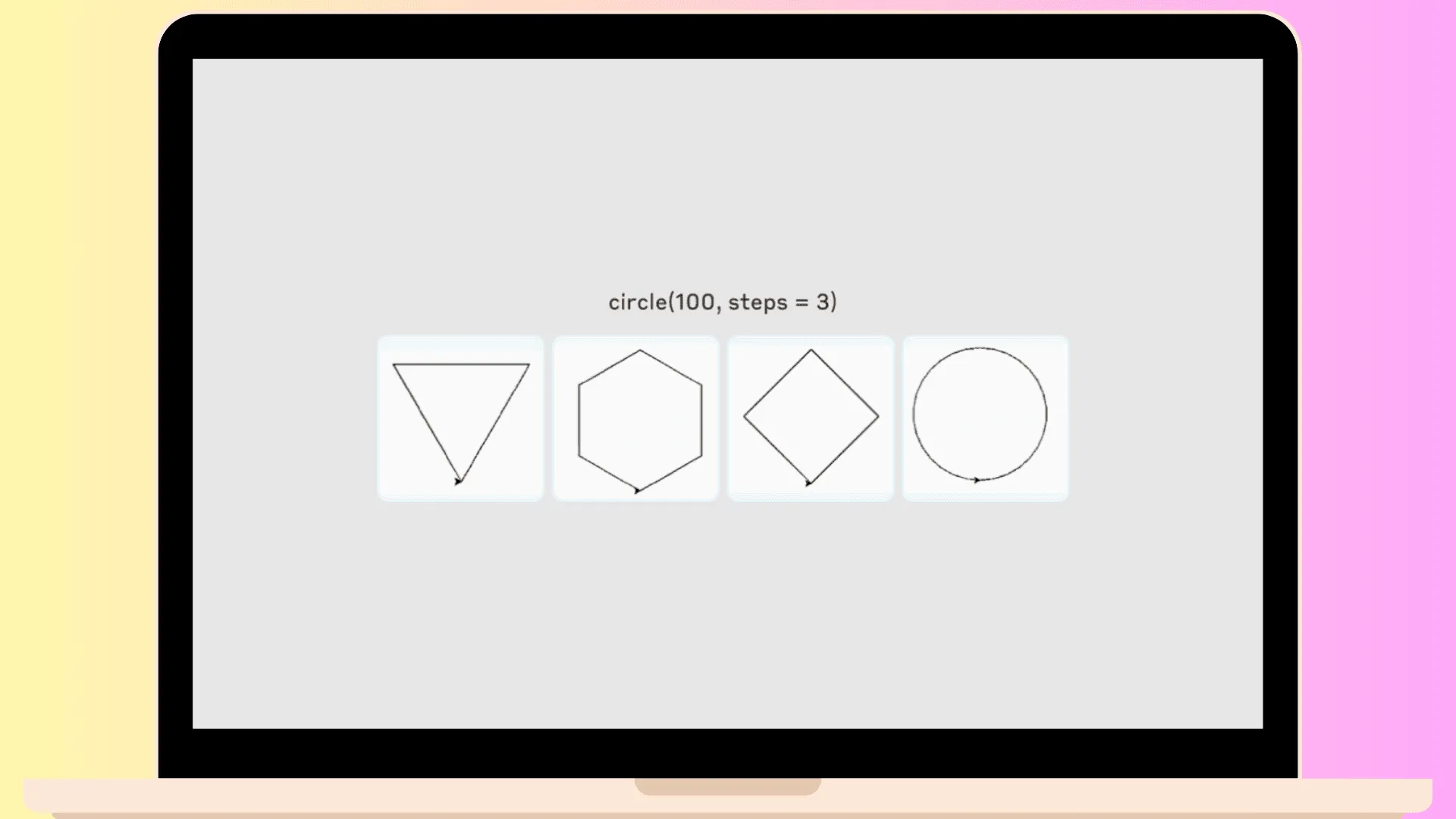 Prediction activity: what does circle(100, steps = 3) draw? The choices are a triangle, a hexagon, a square and a circle